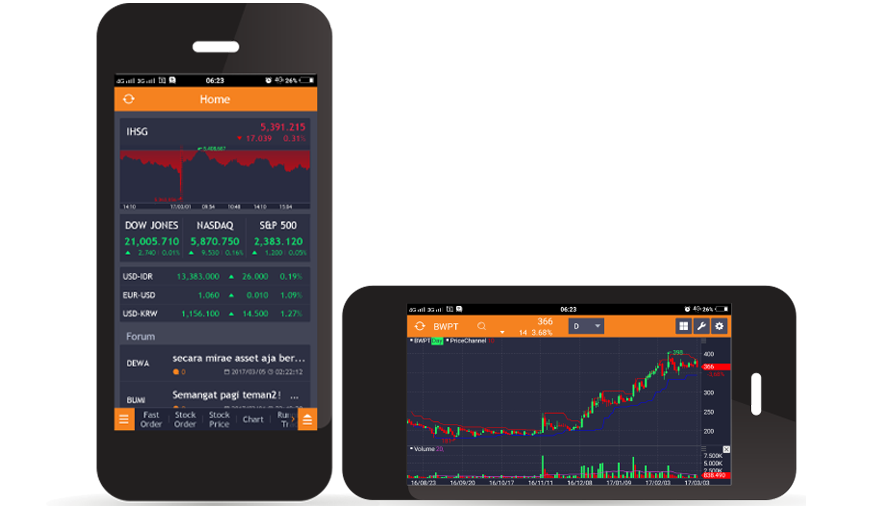 Open source sistem perdagangan saham