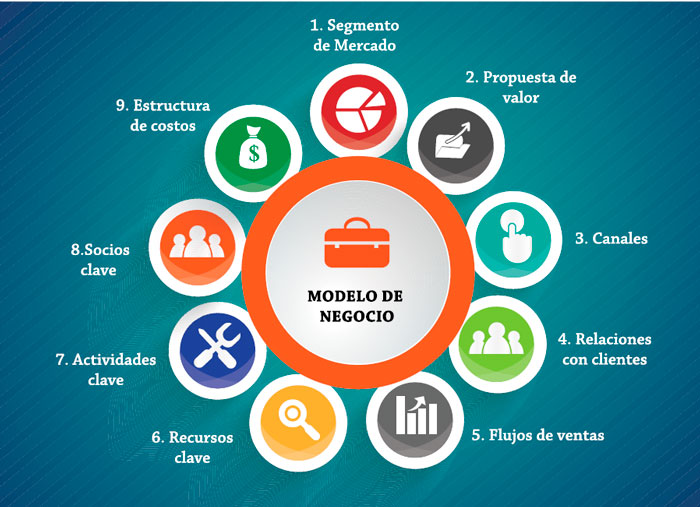 preguntas de logica para niños aburridos modelos de negocios preguntas de logica para niños aburridos modelos de negocios