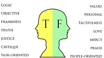 MBTI enneagram type of Borderline IN(F/T)P