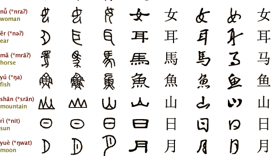 list of synonyms and antonyms of the word other languages