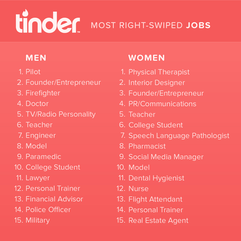 Great Jobs For Single Men